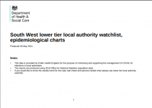 South West lower tier local authority watchlist, epidemiological charts [2nd June 2021]
